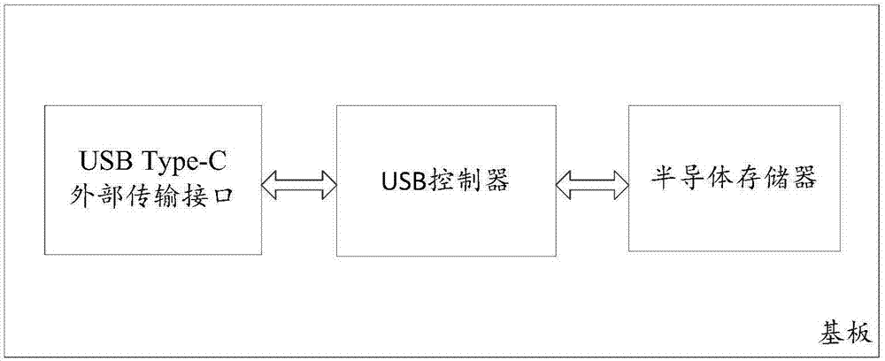 一种半导体微型Type-C移动存储模块装置的制作方法