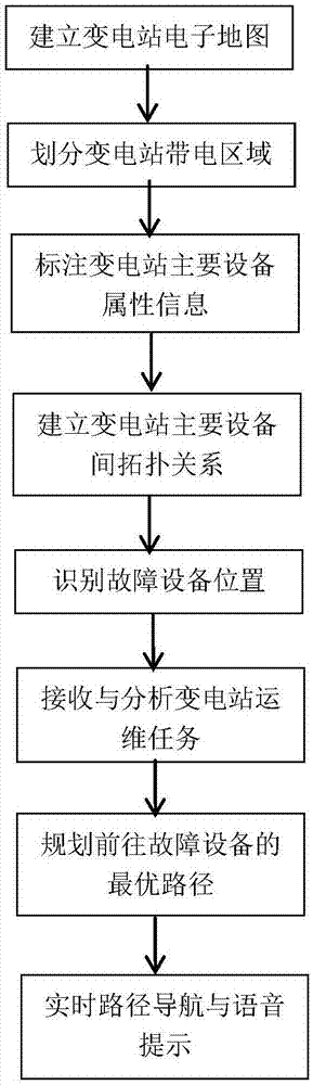 基于北斗定位的变电站运维路径规划导航系统及导航方法与流程