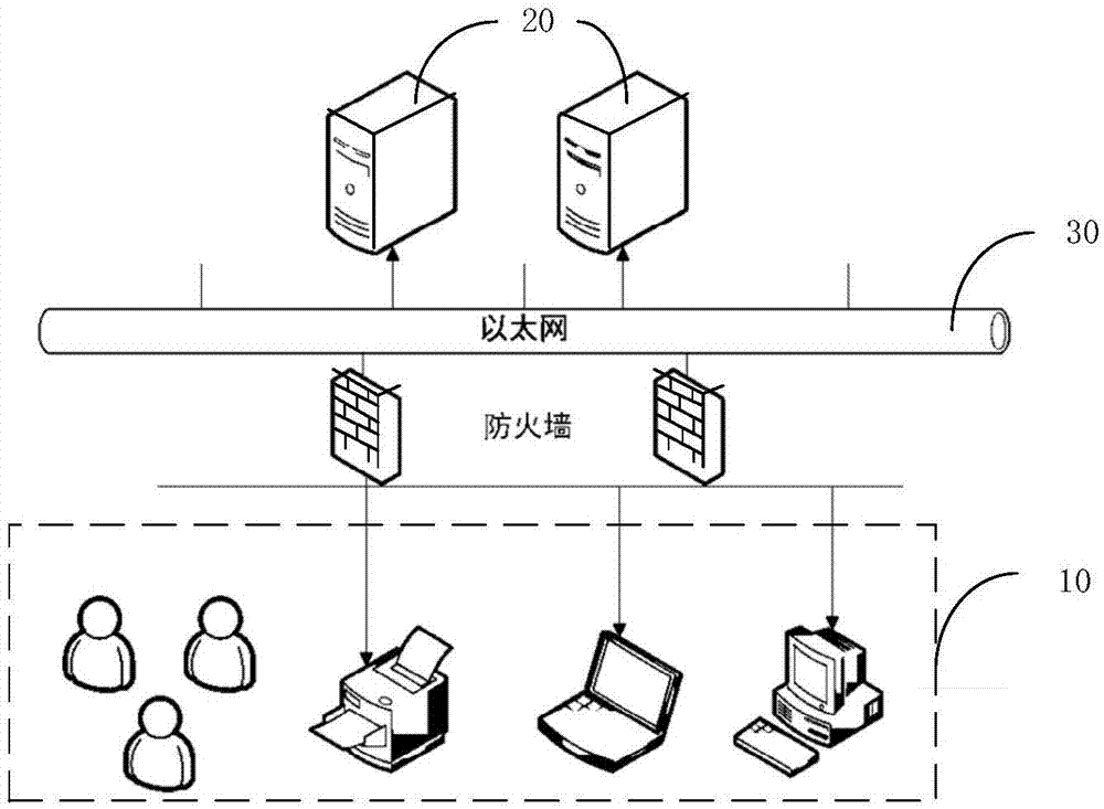 一种多维指标监控预警方法及装置与流程