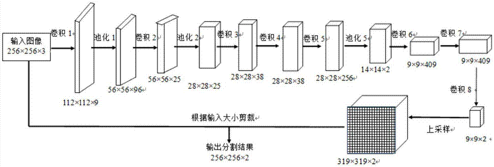 一种基于全卷积网络的物联网大田作物叶部病害检测方法与流程