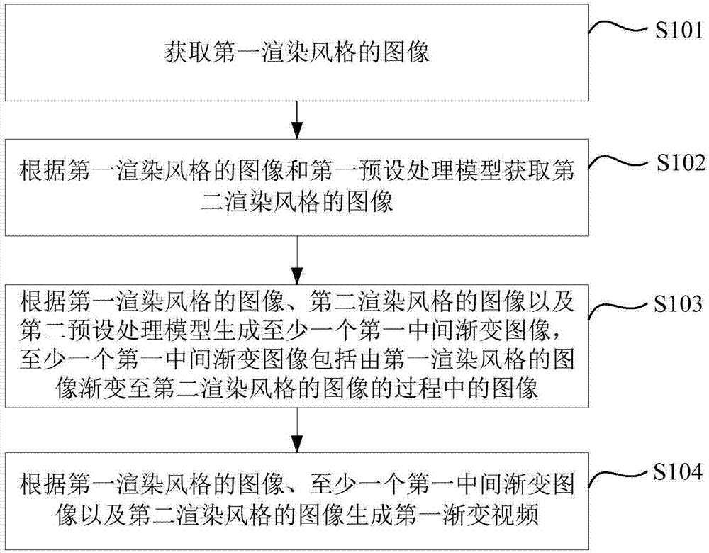 图像处理方法、装置、电子设备及存储介质与流程