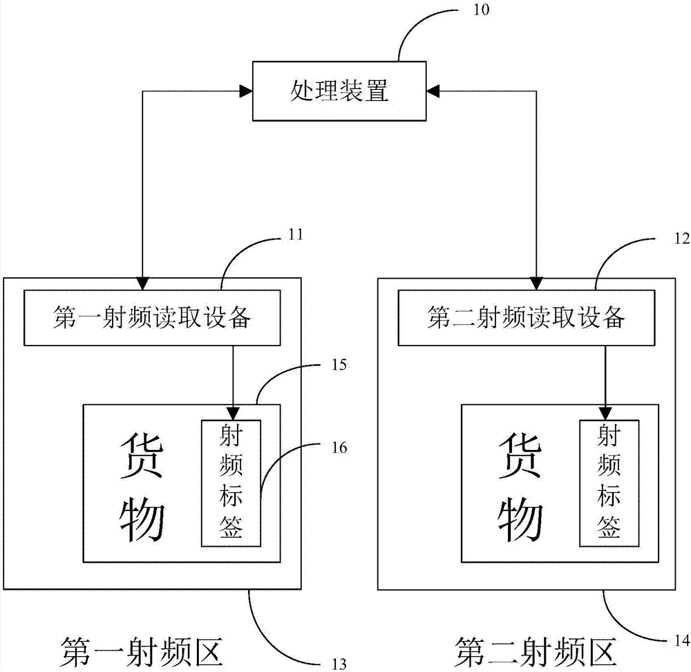 一种货物交接方法及系统与流程