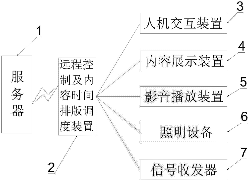 一种企业产品展示装置和方法与流程