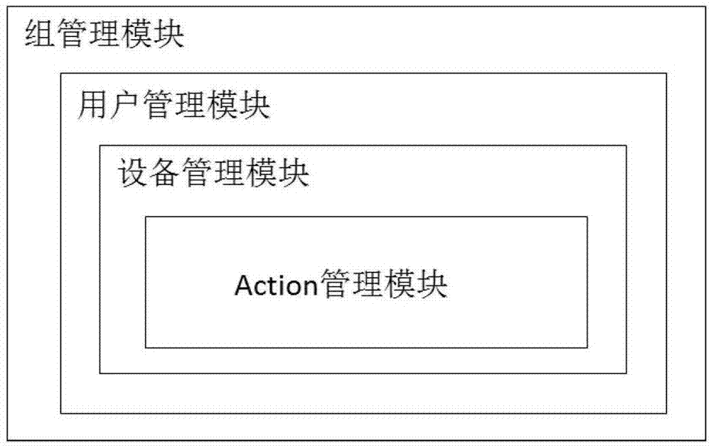 多智能设备同时存在时处理语音指令的方法和系统与流程