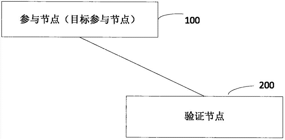 基于区块链网络的智能合约交易方法和系统与流程