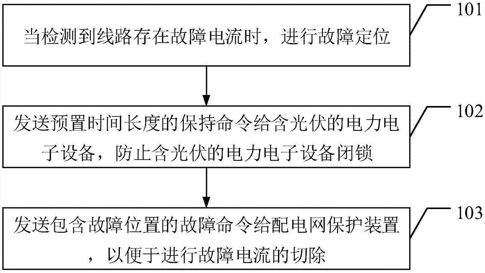 故障快切定位方法及相关装置和故障隔离系统与流程