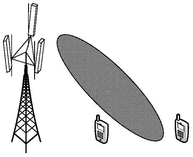 无线通信系统中天线波束功率调整的干扰协调方法与流程