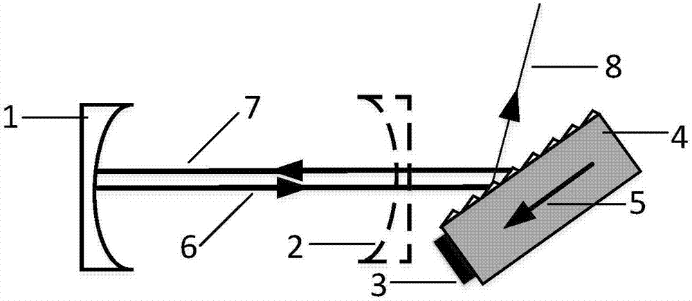 激光器激光频率的调谐方法与流程