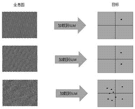 基于液晶空间光调制器的多目标多姿态并行跟踪系统及方法与流程