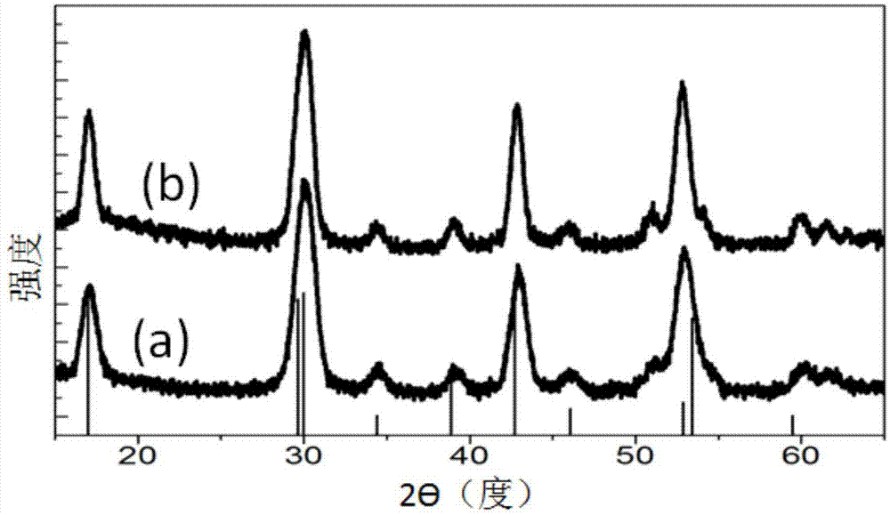 一种提高上转换发光纳米晶中Tm3+掺杂浓度的方法与流程