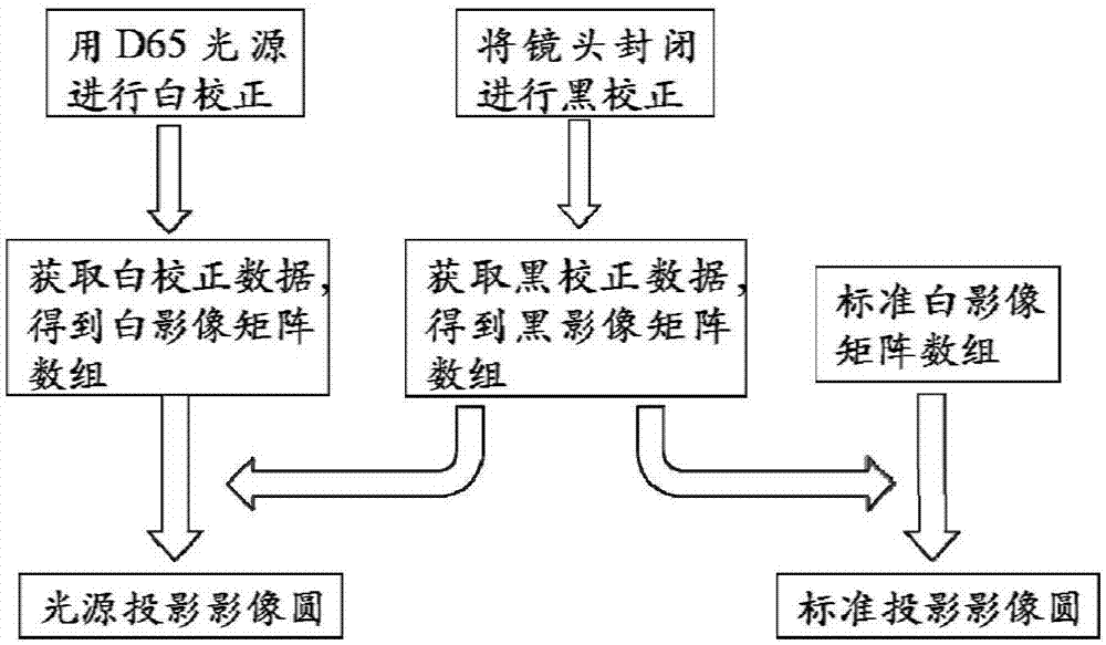 一种360度单镜头视频数据校正方法及校正系统与流程