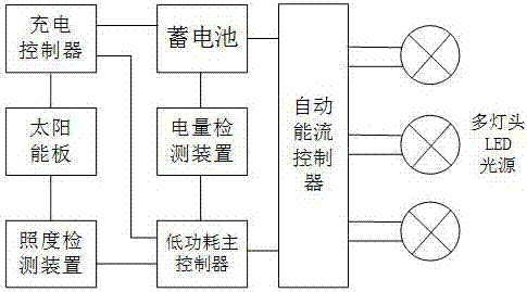 一种用蓄电池供电的LED多灯头照明控制装置的制作方法