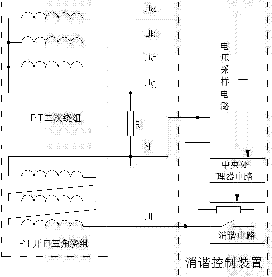 PT二次消谐装置以及消谐方法与流程