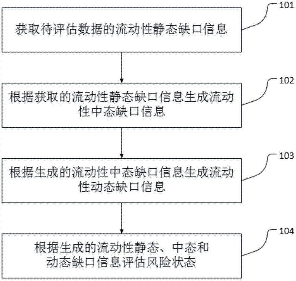 一种风险评估方法及装置与流程