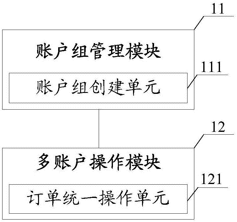 一种私募基金交易方法、客户端、设备及存储介质与流程