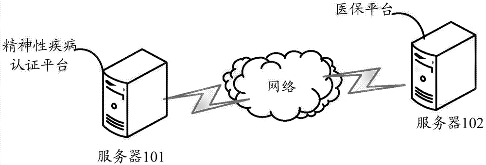 一种基于数据处理的精神性疾病认证方法及相关设备与流程