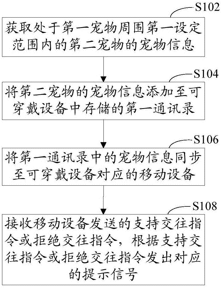 计算推算计数设备的制造及其应用技术