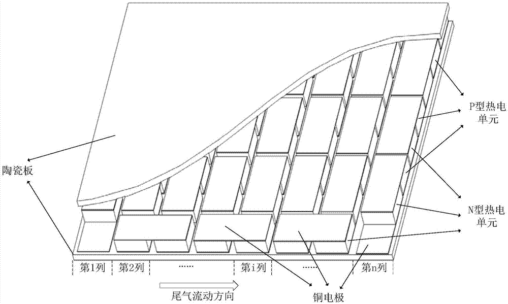 一种变引脚横截面积的温差发电片及其横截面积的确定方法与流程