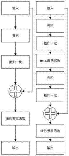 一种基于神经网络的视频图像实时去模糊方法与流程