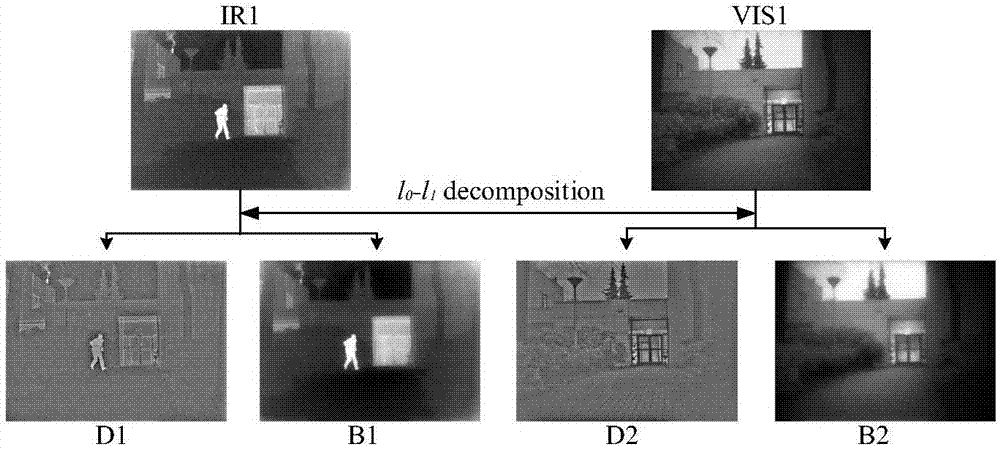 一种红外与可见光的图像融合方法与流程