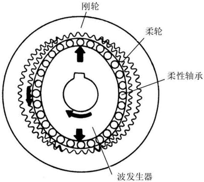 pfpe与ag固体润滑薄膜混合润滑的谐波齿轮传动装置的制作方法