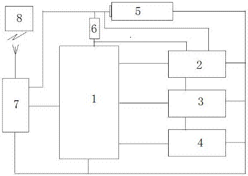 基于综合参数分析的压缩空气管路泄漏检测系统的制作方法