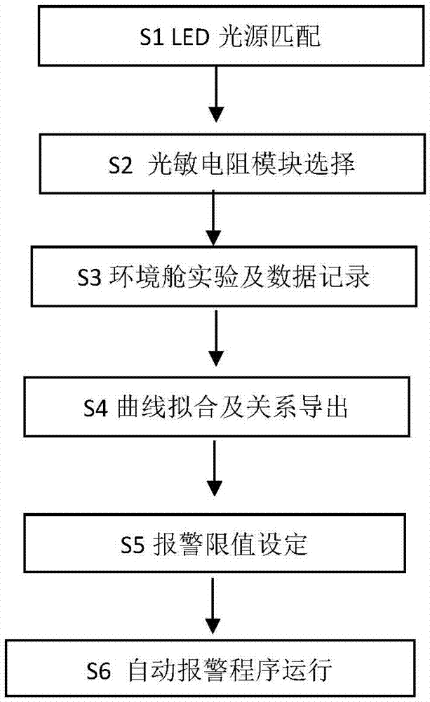 一种家用空气净化器滤网颗粒累计净化量的检测方法与流程