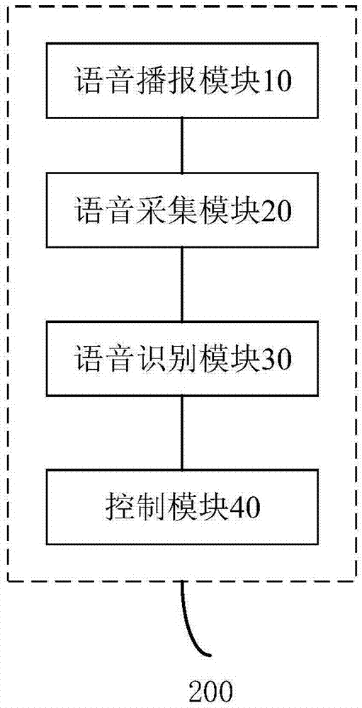 空调器及其语音控制装置和语音控制方法与流程