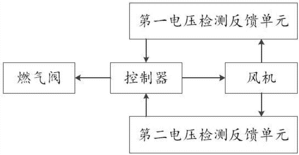 一种燃气热水器的烟道堵塞保护装置及检测方法与流程