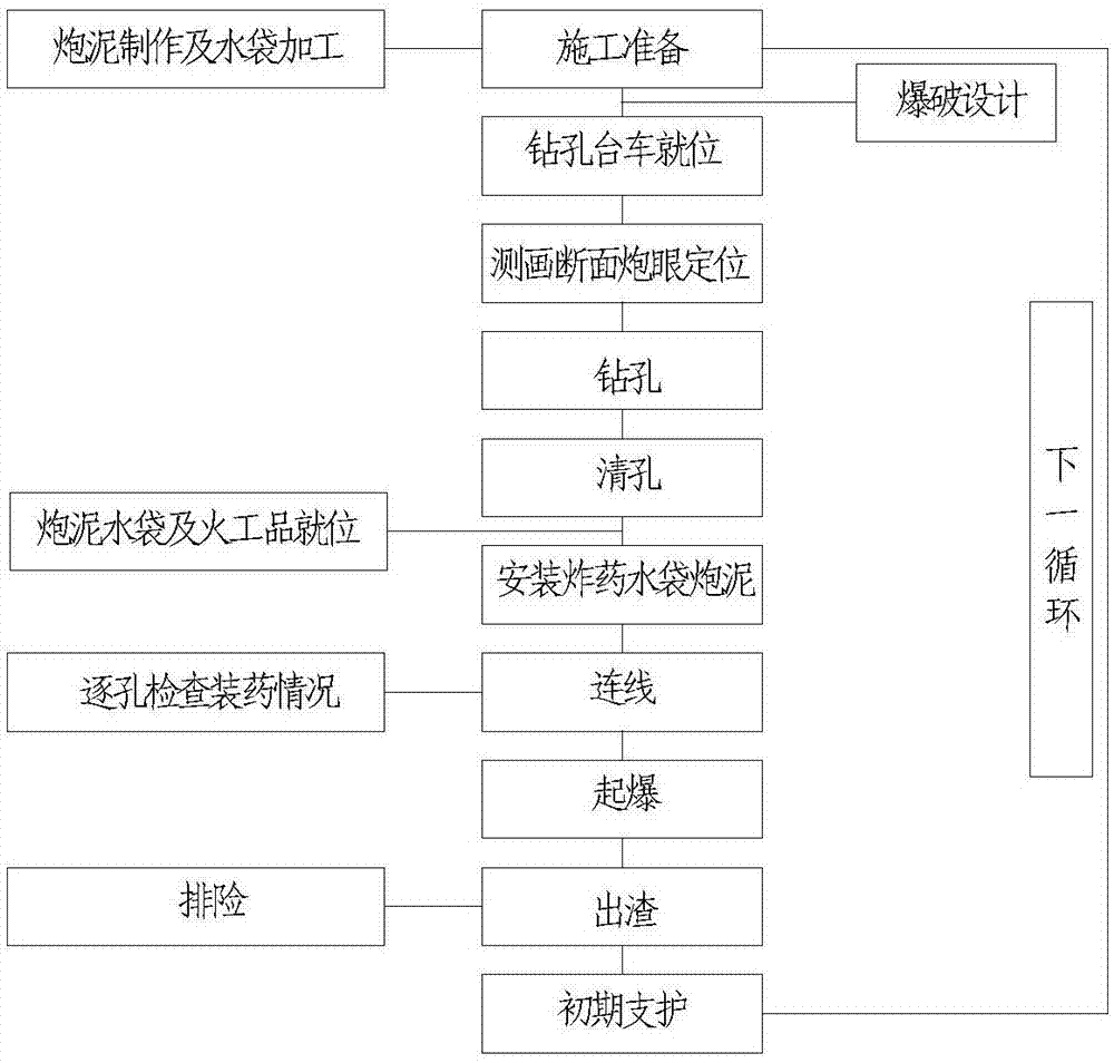 隧道开挖水压爆破施工方法与流程