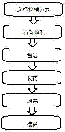 一种无天井深孔拉槽爆破方法与流程