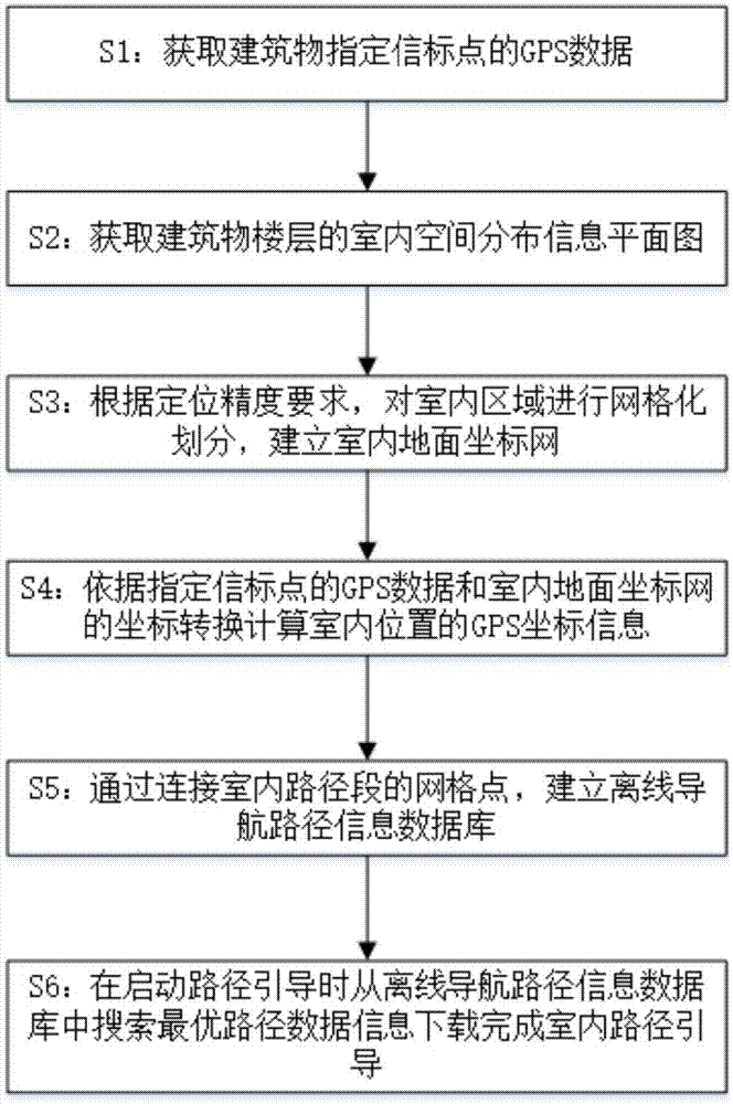 基于GPS网和地面坐标网的室内路径引导方法与流程