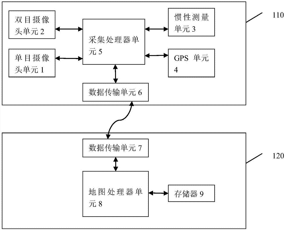 一种基于三目摄像头的图像采集系统及方法与流程