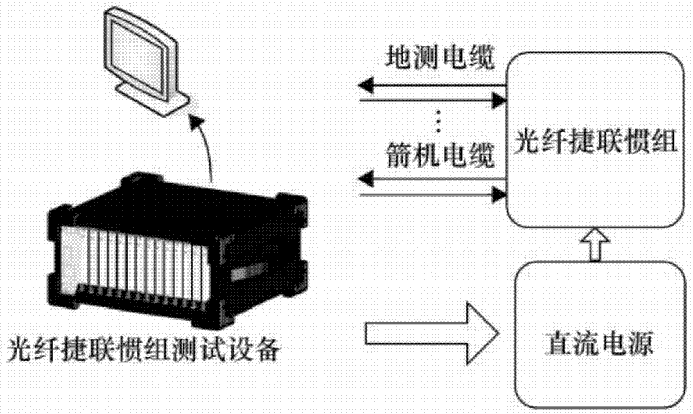 一种光纤惯组自动测试系统的制作方法