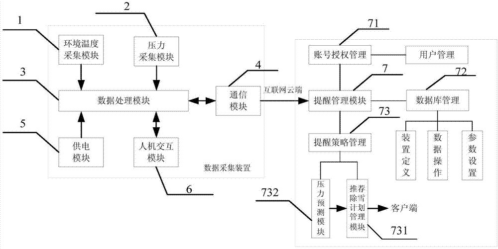 一种太阳能电池板除雪提醒装置及其方法与流程