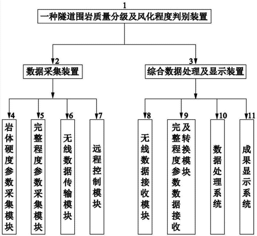 适用于隧道围岩质量分级及风化程度判别装置及方法与流程