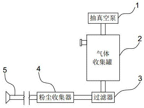 一种采用放射性示踪剂的危险气体监测方法与流程