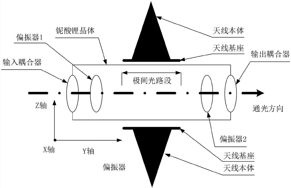 一种基于单臂直列光路结构的微集成型电场测量传感器的制作方法