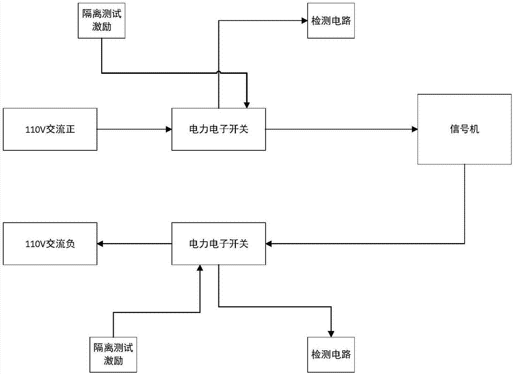 一种信号机监测系统的制作方法