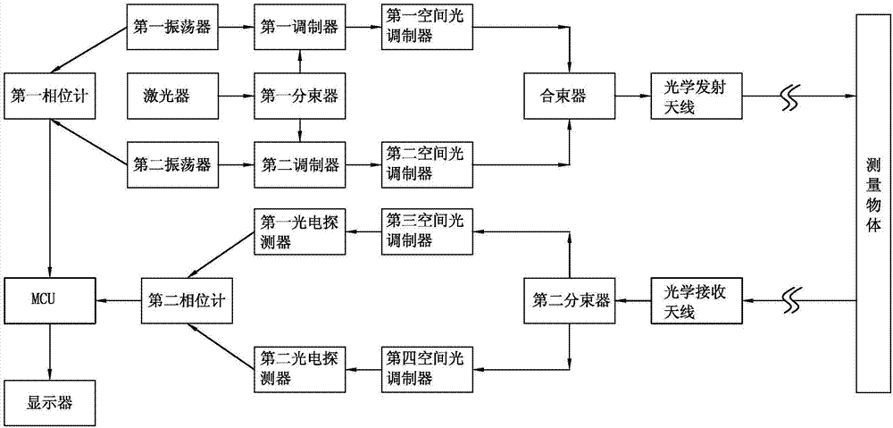 一种基于光轨道角动量空间复用的激光测距仪的制作方法