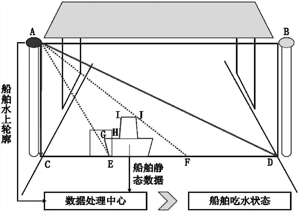 基于深度强化神经网络的内河船舶干舷检测方法与流程