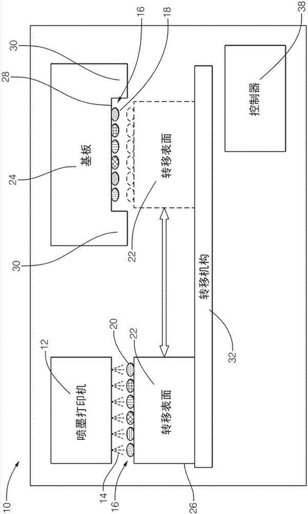 转印系统的制作方法