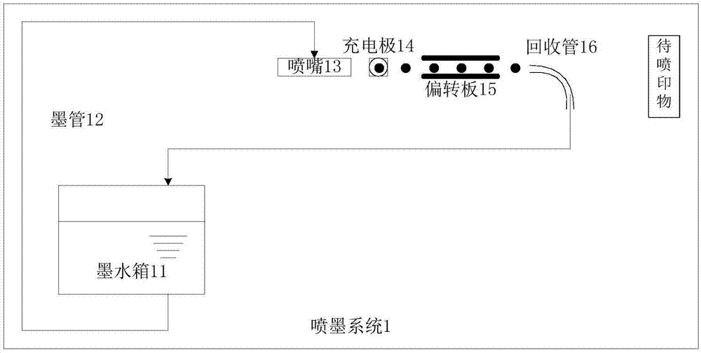 设置喷嘴驱动的装置、方法及喷墨系统与流程