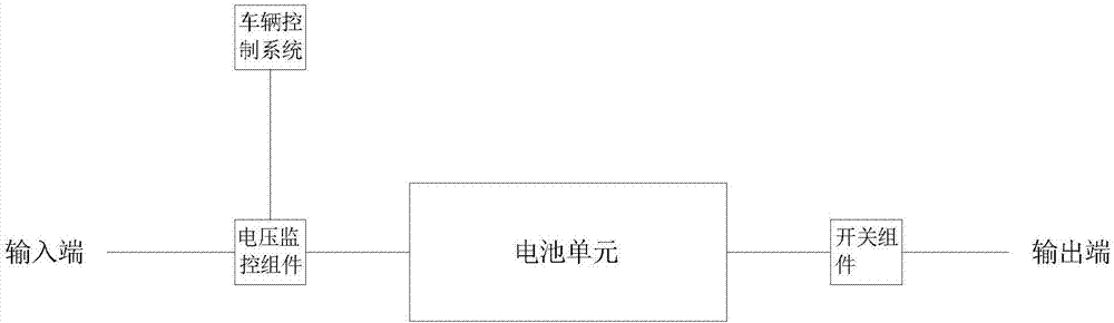 电池容量的控制装置及控制方法与流程