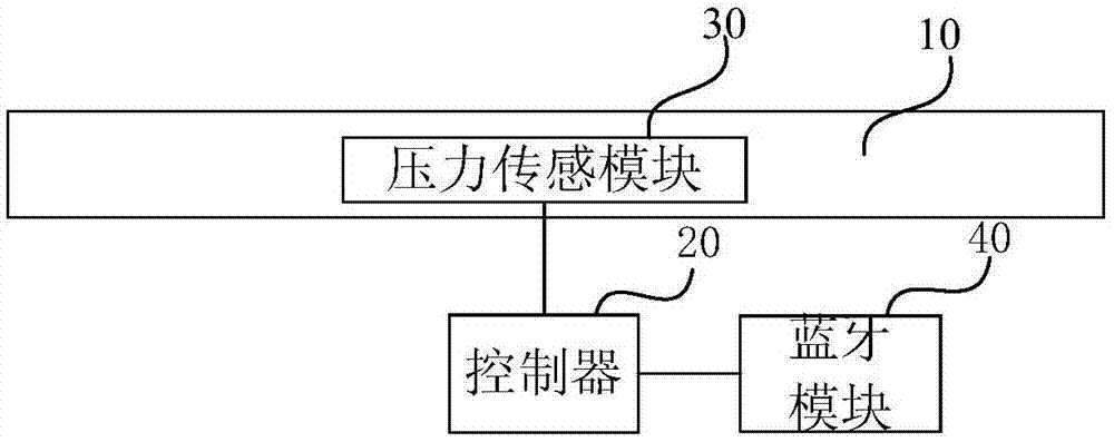 一种智能脚垫系统的制作方法