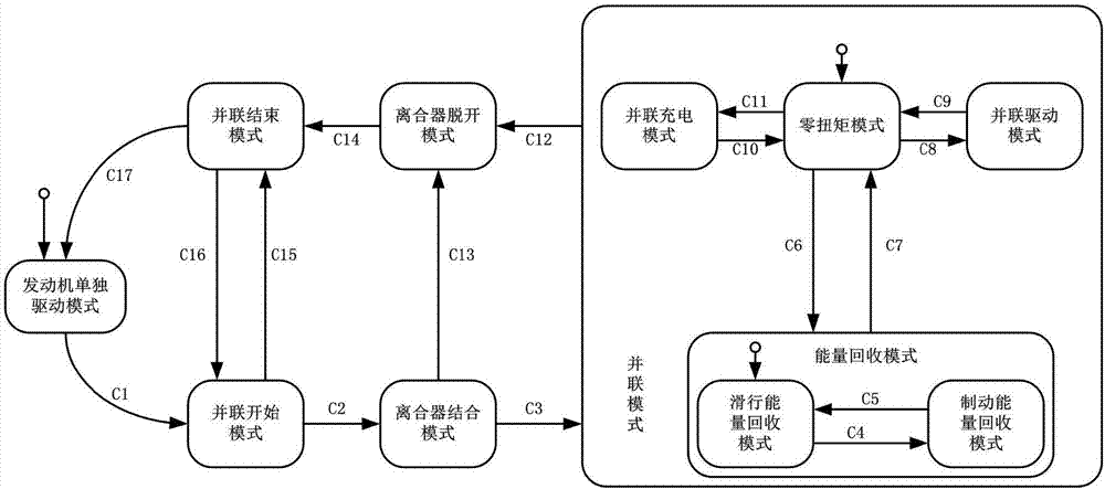 一种新型混合动力汽车构型整车控制系统及其控制方法与流程