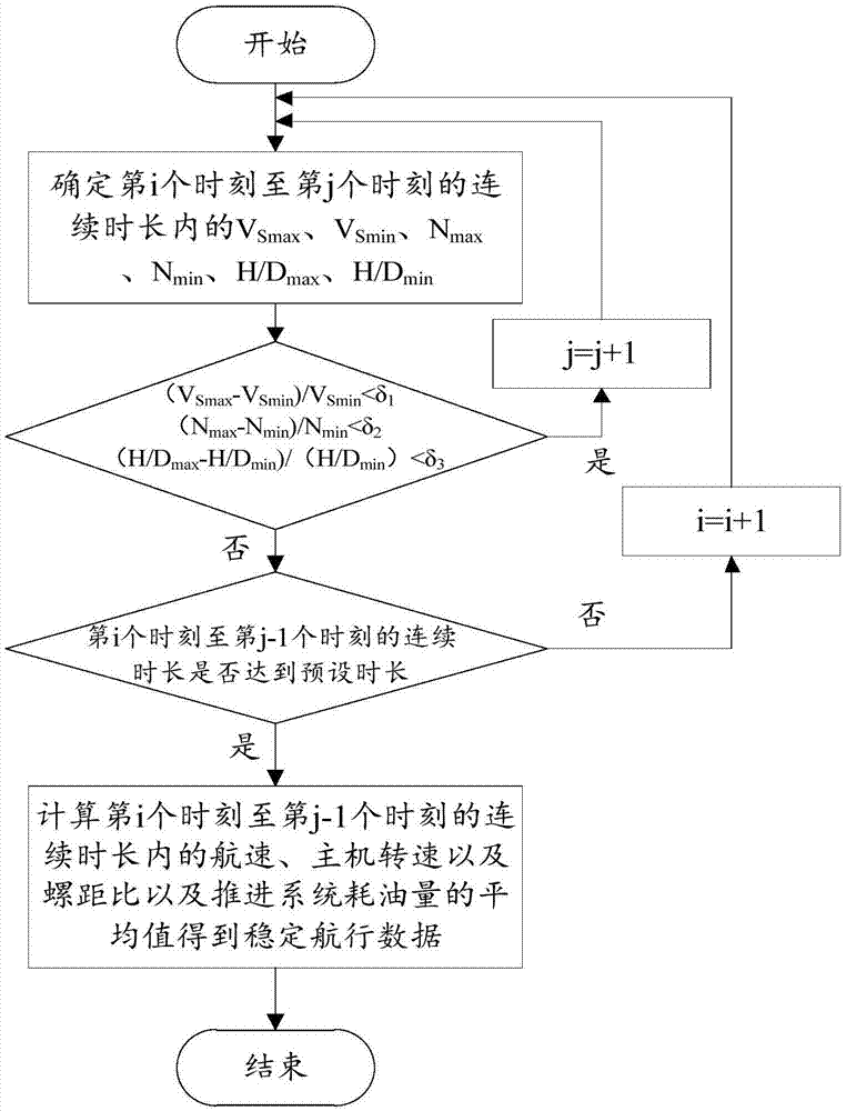 一种船舶的可调桨联合控制方法与流程