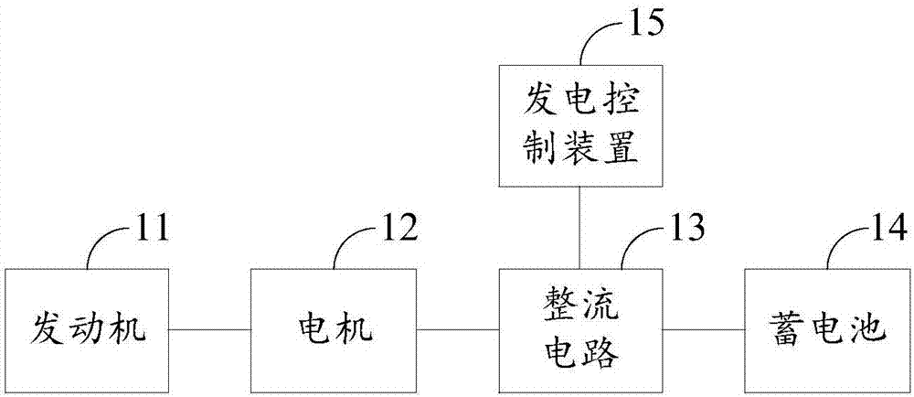 无人机供电系统故障监控方法及装置、无人机与流程