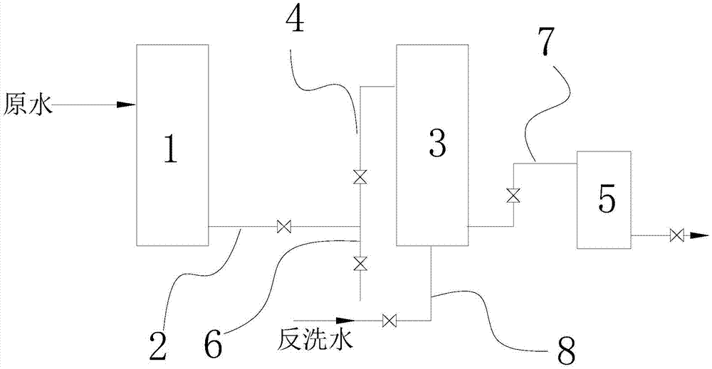 一种海绵铁过滤除氧装置的制作方法