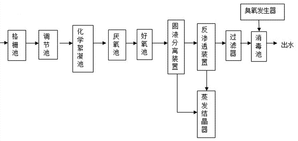 石油树脂废水的处理系统的制作方法